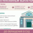 Как решить спор с негосударственным пенсионным фондом. - Барятинский район